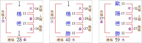 姓名地格 橘子配息